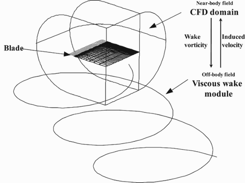 Figure 1. Schematic diagram of the presented coupling method.