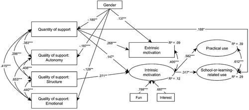 Figure 2. Final Model Results.