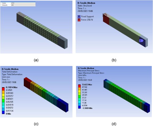 Figure 11. Tensile strength model for 2 mm thickness.