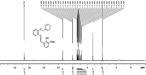 Figure 3. 1H-NMR spectrum of L
