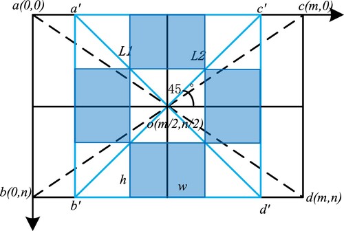 Figure 4. Adaptive screen size holographic scene dynamic construction concept diagram.