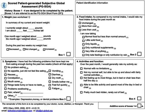 Figure 1 English language version of the Scored Patient-Generated Subjective Global Assessment (PG-SGA©), also known as PG-SGA Short Form©.