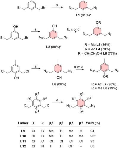 Scheme 1. Diazide linkers for CuAAC reaction with EE. Reagents and conditions: (a) NaN3, DMF, heated, ON; (b) MeI, NaH, DMF, 0 °C, 4 h; (c) 4-DMAP, Ac2O, DCM, RT, ON; (d) acetone, 2-bromoethanol, K2CO3, 60 °C, ON; (e) MeI, DMF, toluene, NaH, 0 °C, 1 h. *Reaction yields for L1 and L10 reported by Thomas et al.Citation12 were 96%. The yield of L2 by Rasheed et al.Citation13 was 95%.
