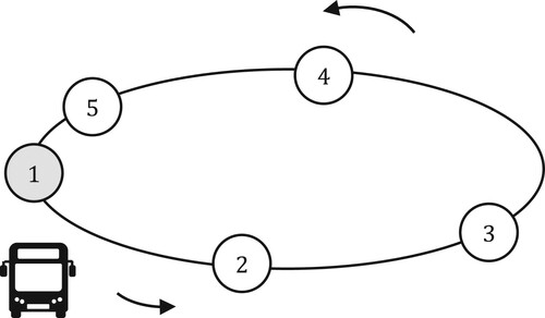 Figure 4. Topology of the toy network operating one bus line.