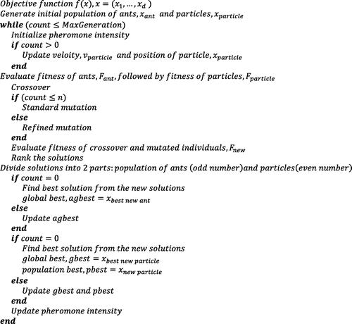 Figure 4. Pseudocode of the proposed hybrid algorithm.