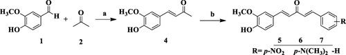 Scheme 2 Synthesis of dehydrozingerone-based monocarbonyl curcumin derivatives. Reagent and conditions: (a) NaOH (20%), rt, stir for 1 h; (b) substituted benzaldehyde, KOH (30%), ethanol, rt, stir for 2–3 h, overnight.