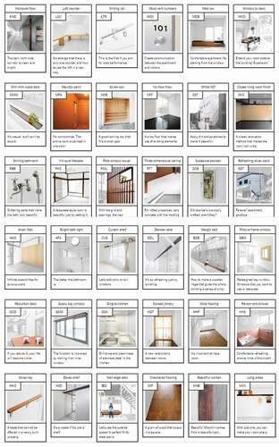 Figure 6. Sample of MOKU-CHIN RECIPE. Features in this open-source catalogue aim at improving Japan’s old wooden apartments’ spatial utility, aesthetics, comfort, and hygiene