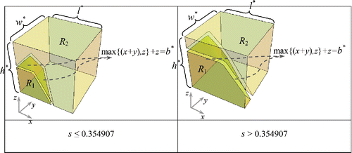 Figure 7. Optimal dimensions and first zone boundary in time units for different values of s.