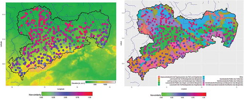 Figure 5. Probability of non-similarity of the small catchments to gauged catchments of the same size with underlying elevation model (left) and hydrological regions (right). A high probability of non-similarity close to 1 indicates probable additional information in this catchment.