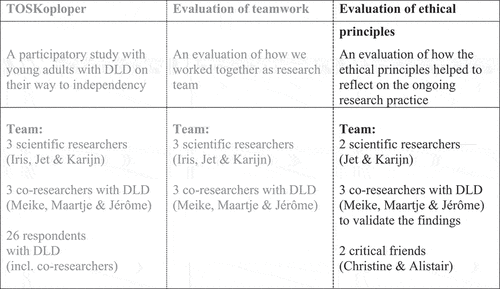 Figure 1. An overview of the teams, the roles of its members and each step that was taken during the iterative process.