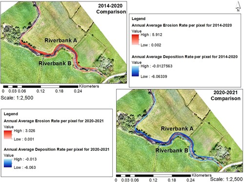 Figure 5. Comparison between the spatial variation in the magnitude of erosion and deposition as a rate per pixel in ArcMap for Site 3 before and after the introduction of riverbank stabilization techniques. Darker colours represent higher erosion and deposition occurrence and lighter colours represent lower erosion and deposition occurrence.