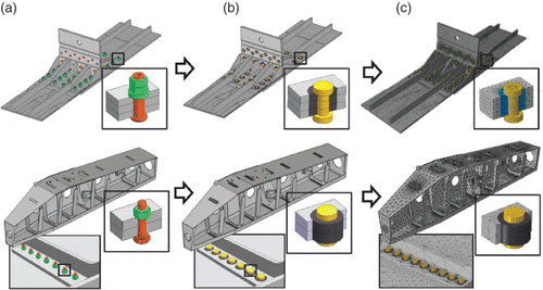 Fig. 12. (a) CAD model with functional designations and geometric interfaces, (b) model after applying SDisplay full size(T) on bolts, (c) mesh assembly model with friction area definition.