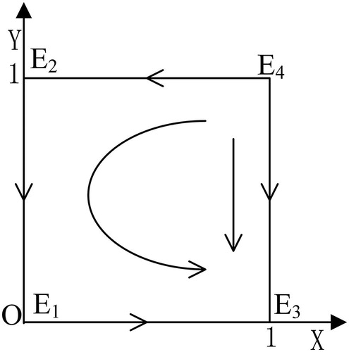 Figure 2. Case 2: evolutionary phase diagram.