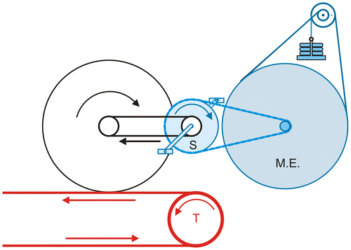 Figure 18. Schematic diagram of the method used in the study by Jones & Passfield (Citation1998) for the comparison of a basket-loaded MonarkTM ergometer (in blue), model 814 (ME) and data of different SRMTM transducers.