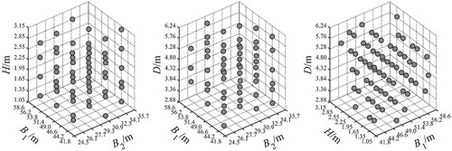 Figure 3. Uniform experimental design: sample distribution.