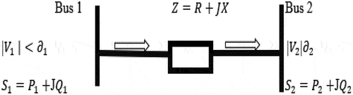 Figure 4. A one-line diagram.