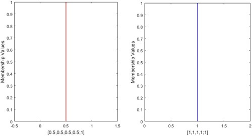 Figure 10. Profile-8.