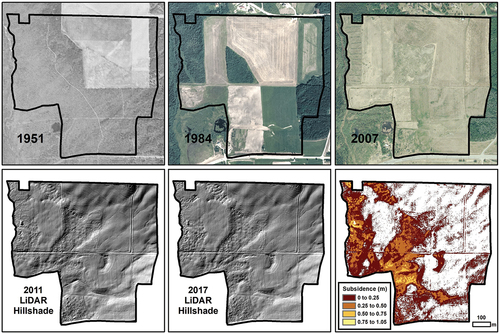 Figure 1. The upper row shows historic air photos from 1951, 1984, and 2007 (United States Geological Survey Earth Explorer) that illustrate the expansion of agricultural fields of a farm in Fairbanks, Alaska. The expansion of agricultural fields removed the native insulating vegetation and exposed the underlying permafrost to climate-driven thaw. The lower row shows that this permafrost proved to be ice rich from up to 1.05 m of subsidence measured between 2011 and 2017 from Light Detection and Ranging datasets (Alaska Division of Geological and Geophysical Surveys Citation2013).