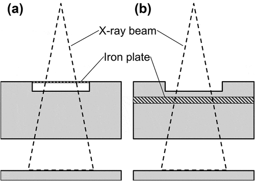 Figure 8. Models that consider a special structure of the shielding floor. (a) A recess with a depth of 30 cm and an iron plate of a thickness of 1.5 cm. (b) A recess with a depth of 30 cm and an iron plate of a thickness of 20 cm in the shielding floor.