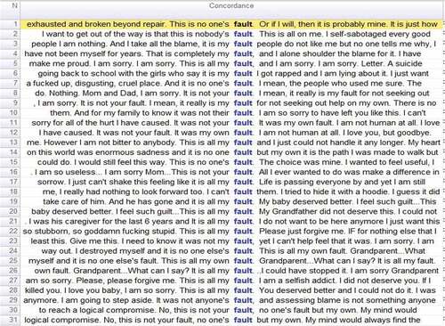 Figure 12. The concordance lines of the word fault.