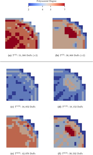 Figure 20. The energy-independent meshes (top) and the energy-dependent meshes (middle and bottom) generated at the 9th AMR-iteration of the NRG-AMR-hp (left) and the DWR-AMR-hp (right) of the SIP-DG-IGA 2G NDE for the 2D BIBLIS benchmark. The QoI is the absorption in Material 5. (V. the web-based version for reference to color.).