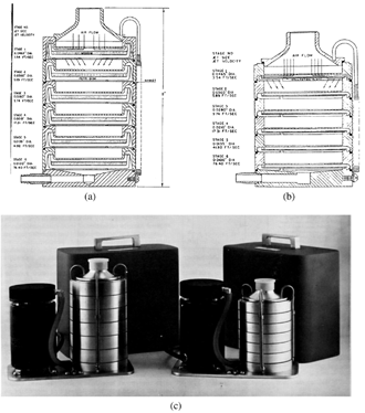 FIG. 34 Andersen cascade impactors: (a) six-stage viable sampler (CitationAndersen 1958) [Reprinted with permission], (b) six-stage dust sampler (CitationAndersen 1966) [Reprinted with permission], and (c) Andersen samplers. The sampler on the left is the viable sampler and the sampler on the right is the dust sampler. (CitationKusnetz 1962) [From American Conference of Governmental Industrial Hygienists (ACGIH®), Air Sampling Instruments, Second Edition, Copyright 1962. Reprinted with permission.]