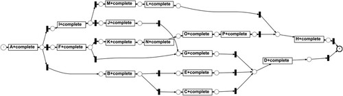 Figure 2. Process model mined by iDHM algorithm.