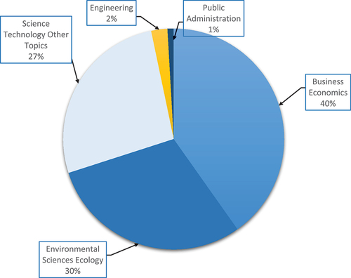 Figure 2. Research area.