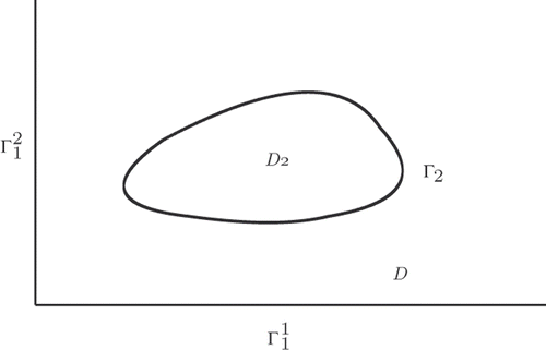 Figure 1. The quadrant with an inclusion D2 and its boundaries.