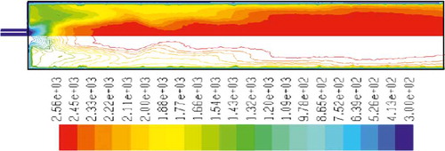 Figure 4. Temperature distribution contour for methane combustion.