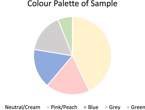 Figure 1. Color Palette of Sample.