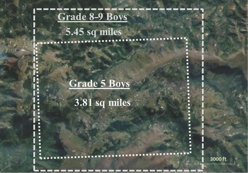 Figure 6. Rural spatial area for boys by grade.