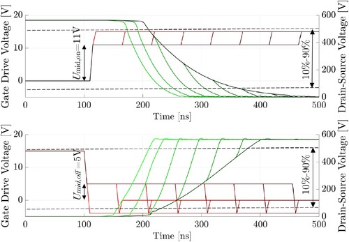 Figure 7. Gate voltage sequences: uGG and uDS for turn on and turn-off. Displays simulated signal shaping and tmid duration influence on du/dt for IMZ120R045M1. The mid-level gate drive voltages are Umid,on=11V and Umid,off=5V. The selected duration tmid ranges from 0 to 350ns in 50ns increments. Simulation is performed with RG=33Ω, and with load current of 14A.