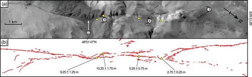 Figure 2. Fault zone complexity at the Ulaan Bulagt Mountain relay zone. (a) Pleiades panchromatic orthoimage. (b) Surface rupture map (red lines) along with documented offset markers (yellow dots). Circled numbers (3, 4 and 5) and letter (D) point to field pictures and a very high-resolution DEM visible in the Main Map. See Main Map for location.
