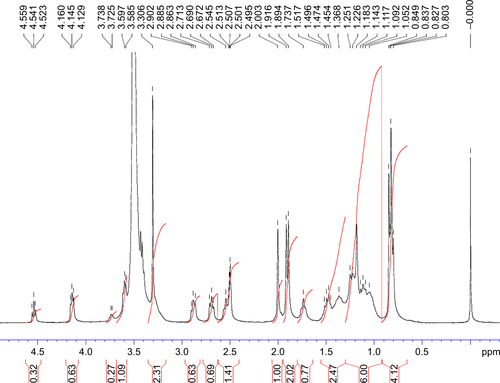 Figure S4 1H NMR spectrum (0–5 ppm) of synthesized TPGS-DTPA.Abbreviations: NMR, nuclear magnetic resonance; TPGS-DTPA, d-α-tocopherol polyethylene glycol 1000 succinate-diethylenetriaminepentaacetic acid.