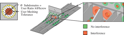 Fig. 8. Checking the compatibility of SDisplay full size(T) with respect to the surrounding geometry of T.