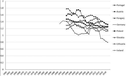 Figure 15. Wage ratios compared: eight countries with post-1990 data only, downward-sloping.