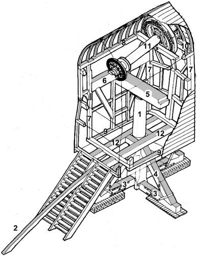 Figure 1. Standard post mill design with principal timbers annotated. Based on a drawing of Gransden Windmill by Graham Black. Key: 1 Central main post; 2 Tailpole; 3 Cross trees; 4 Quarter bars; 5 Crown tree; 6 Side girts; 7 Corner posts; 8 Wallplates, or upper side rails; 9 Lower side rails; 10 Weather beam; 11 Windshaft; 12 Sheers