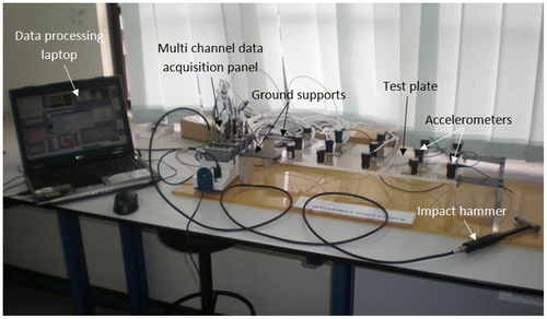 Figure 4. Experimental set-up for impact identification study.