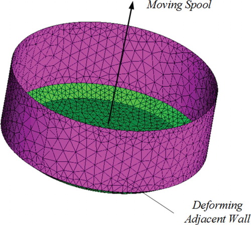 Figure 7. Dynamic mesh setup.