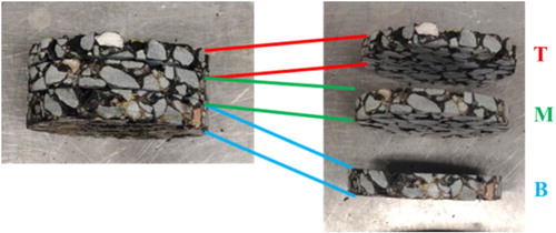 Figure 2. Slices description.