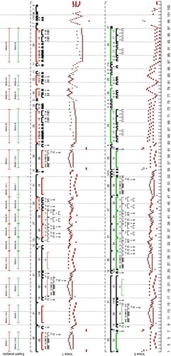 Figure 17. Comparison between musicologist-identified segments and rules within the hierarchy returned by ZZ, for Bach's Prelude No. 3 from WTC I. Jaccard Index for this piece is 0.91. Voice 3 contained only closing notes, and is omitted from this figure.