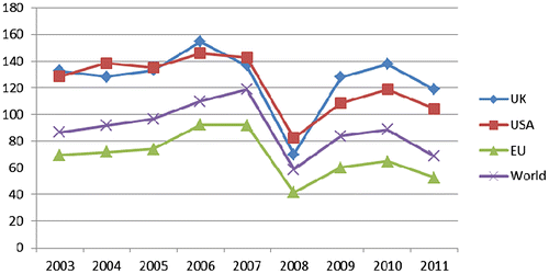 Figure 1. Market capitalization relative to national income (% of GDP).