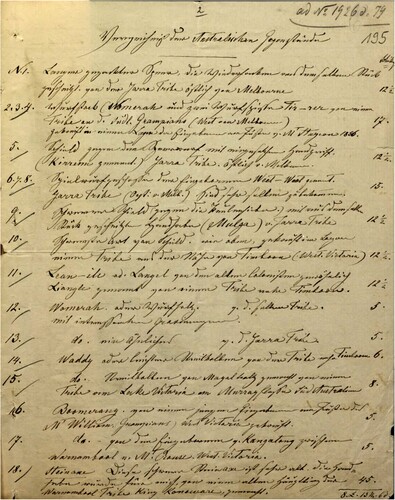Figure 2. Von Guérard to Dr Voss, 7 July 1879, ‘List of Australian Objects’, page: 12 × 21.5 cm. Zentralarchiv, Staatliche Museen zu Berlin: 1926/79.