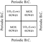 Figure 5. Geometry of 2×2 colorset assemblies.