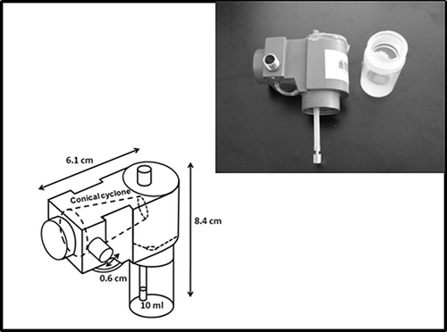 Figure 1. The newly developed personal bioaerosol sampler PAS-4.