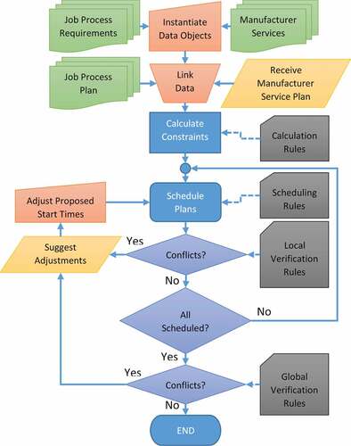 Figure 2. Proposed inference-based system scheduling framework