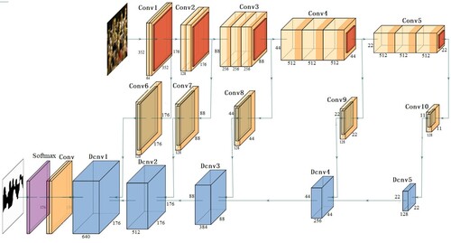 Figure 2. The entire network architecture of our model.