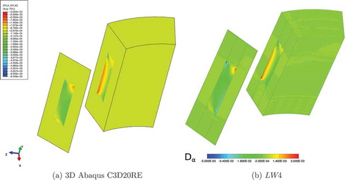 Figure 21. Sandwich cantilever cylindrical shell under concentrated mechanical load. Three-dimensional view of the in-plane electric displacement , on undeformed structure. 3D Abaqus C3D20RE and mono-model LW 4.