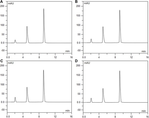Figure 4 Chromatograms of ramosetron hydrochloride (0.3 mg/100 mL) and midazolam hydrochloride (0.5 mg/100 mL) admixtures that were freshly prepared (A), exposed to 0.1 mol/L hydrochloric acid at 60°C for 5 hrs (B), exposed to 0.1 mol/L sodium hydroxide at 60°C for 5 hrs (C), and exposed to 3% hydrogen peroxide at 60°C for 5 hrs (D). Ramosetron hydrochloride eluted at 4.84 min (peak 1) and midazolam hydrochloride eluted at 9.08 min (peak 2).
